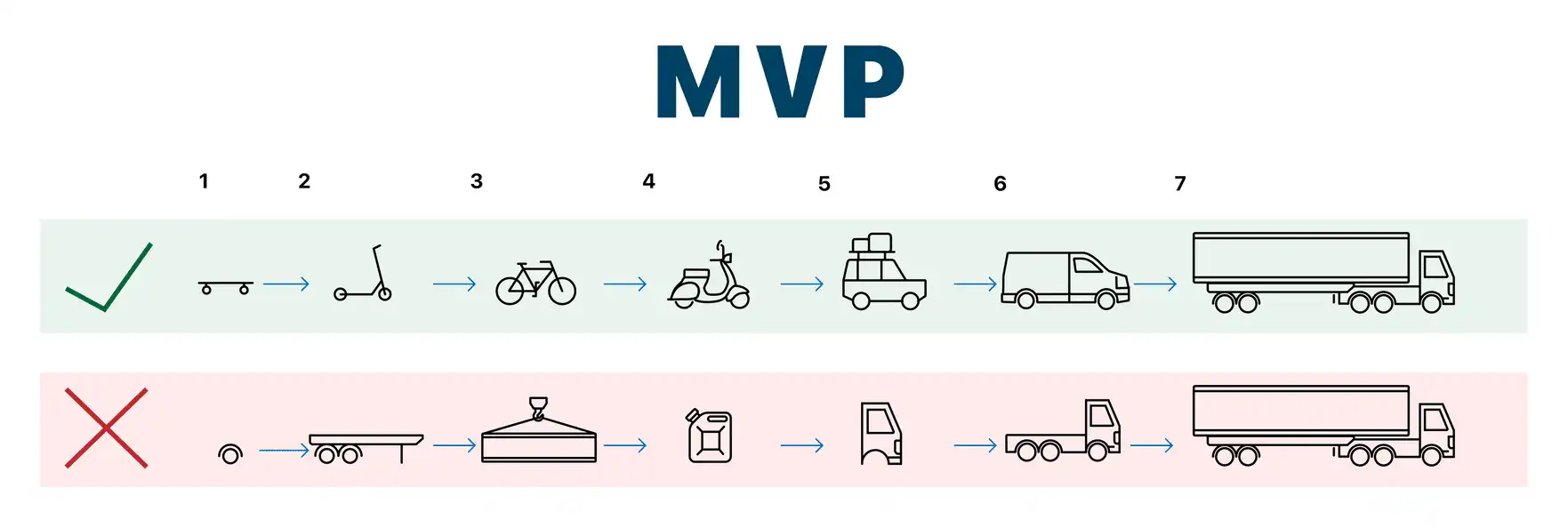 Definindo Seu Público-Alvo: Quem Você Quer Alcançar com Seu MVP? - inspiração 2