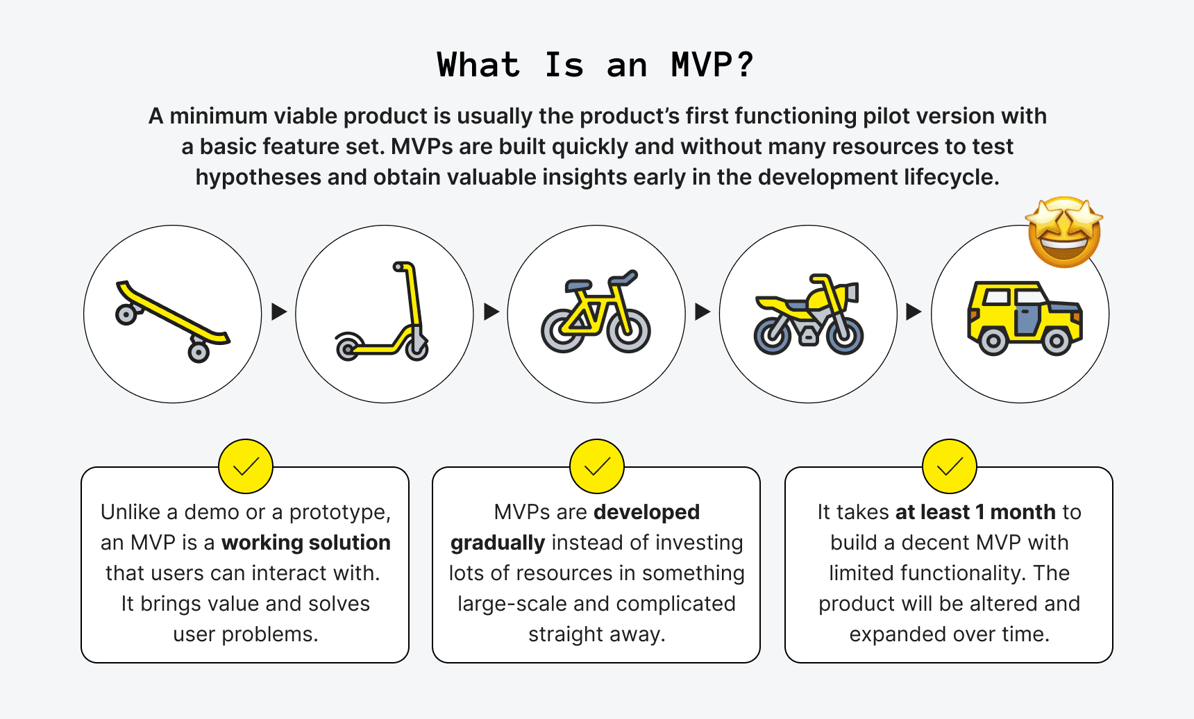 Identificando a Funcionalidade Principal: O Coração do Seu MVP - inspiração 1