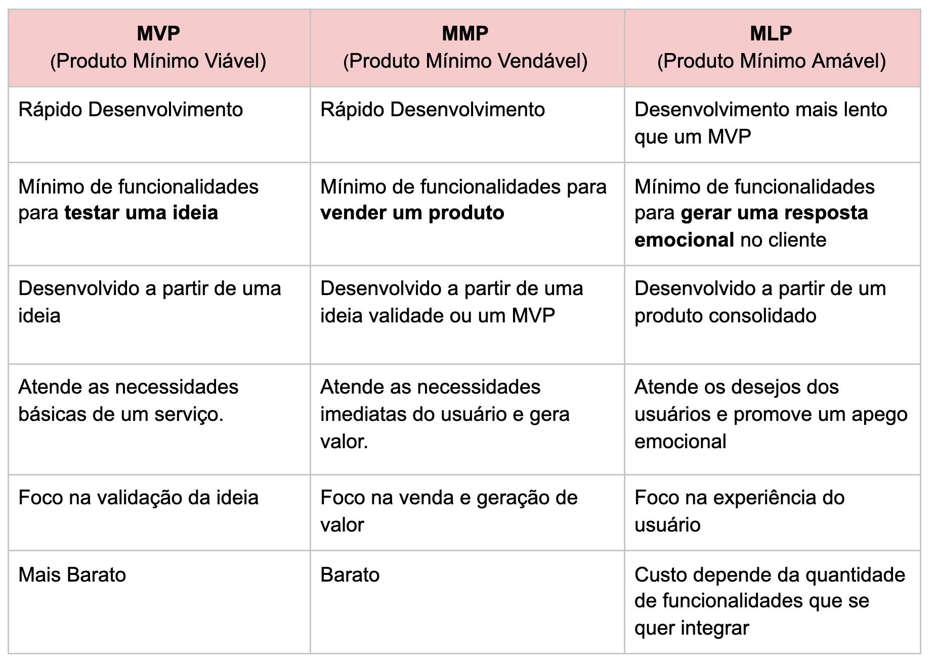 Iteração Pós-MVP: O Que Fazer Com o Feedback Coletado - inspiração 1