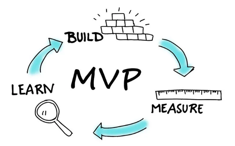 Iteração Pós-MVP: O Que Fazer Com o Feedback Coletado - inspiração 2
