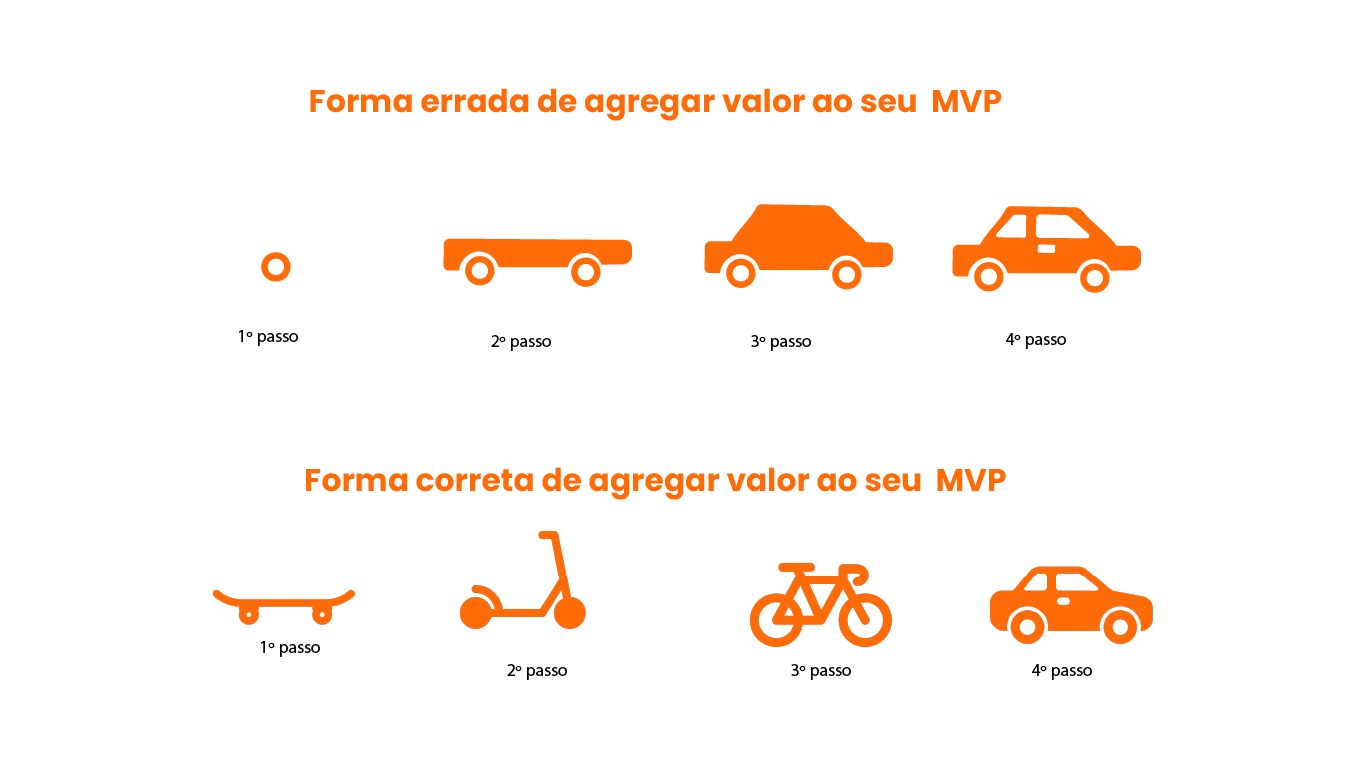 Exemplos Práticos de MVPs Que Fizeram História - inspiração 1