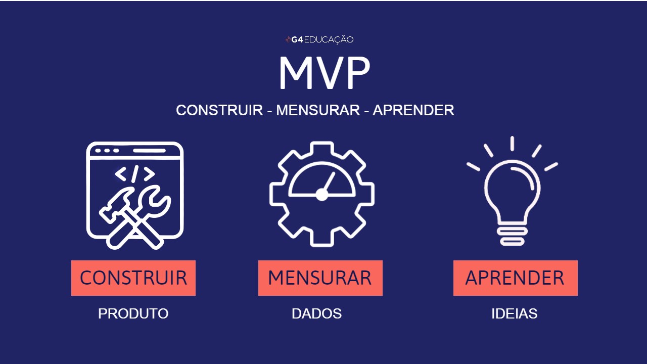 Exemplos Práticos de MVPs Que Fizeram História - inspiração 2