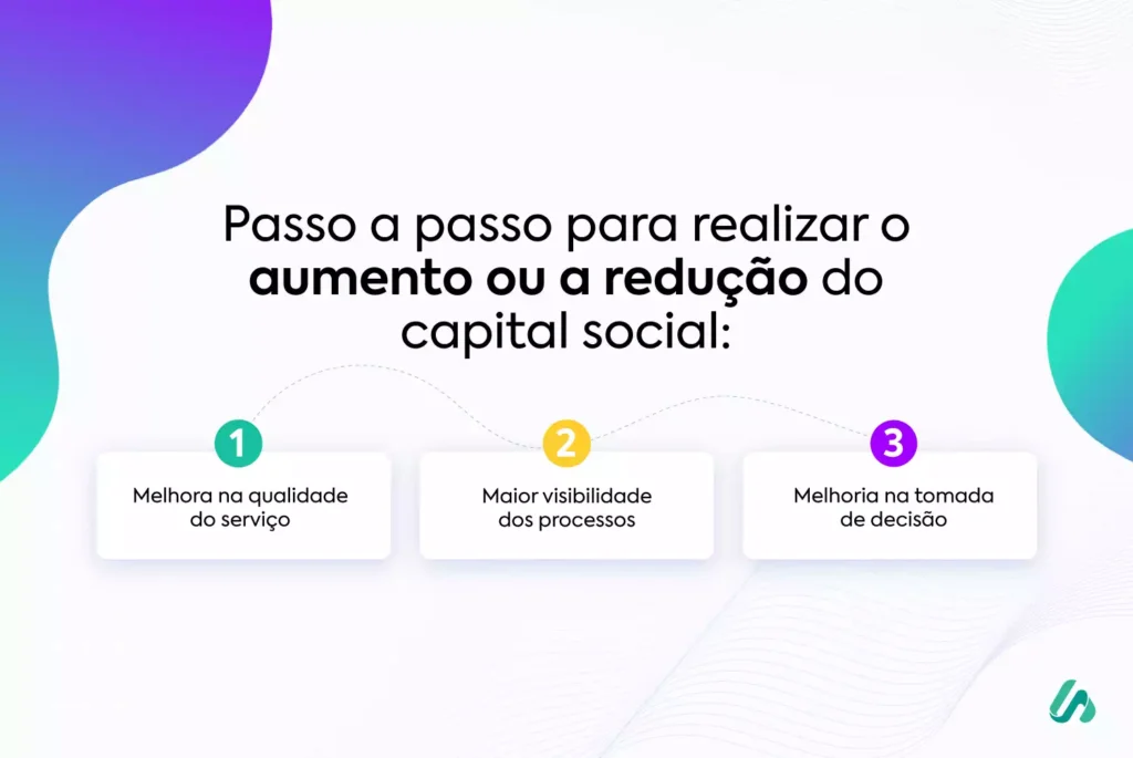 Capital social: Integralizado e a Integralizar, qual a diferença? - inspiração 1