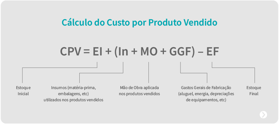O Que o CPV Realmente Engloba? - inspiração 1