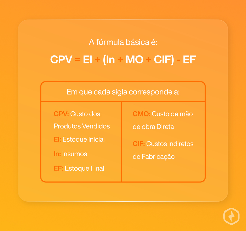 O Que o CPV Realmente Engloba? - inspiração 2