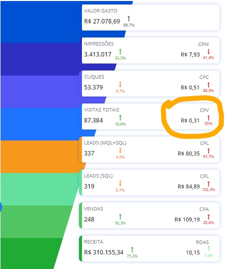 Custos Indiretos de Produção e o CPV - inspiração 1