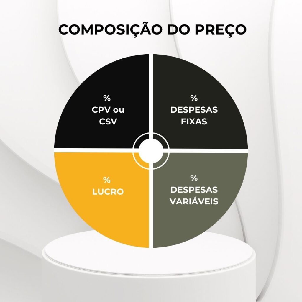 Custos Indiretos de Produção e o CPV - inspiração 2