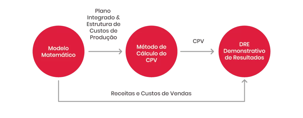 Ajustes e Atualizações no Cálculo do CPV - inspiração 1