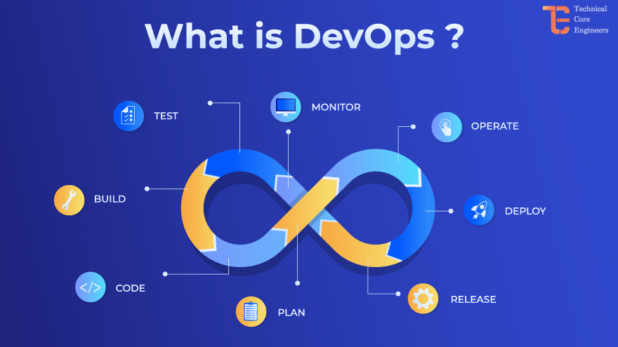Os Benefícios Tangíveis do DevOps Para Seu Negócio - inspiração 2