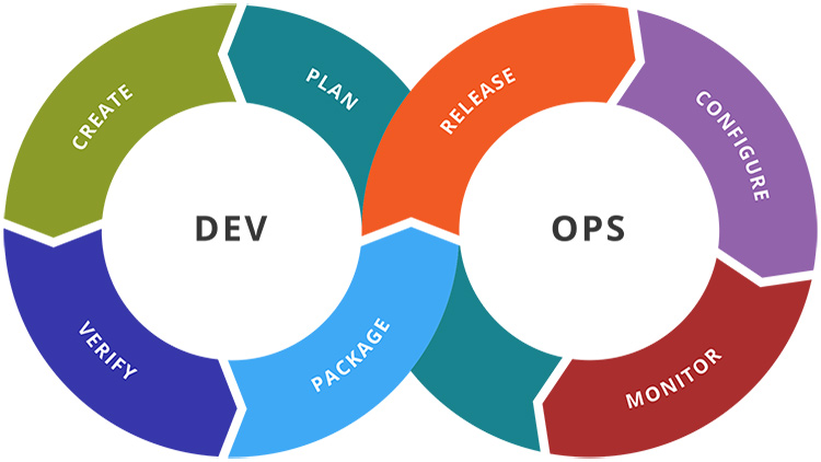 Cultura DevOps: A Alma da Colaboração Sem Barreiras - inspiração 1