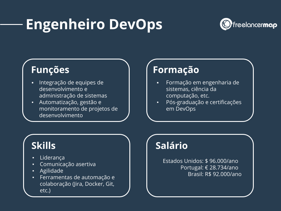 Cultura DevOps: A Alma da Colaboração Sem Barreiras - inspiração 2
