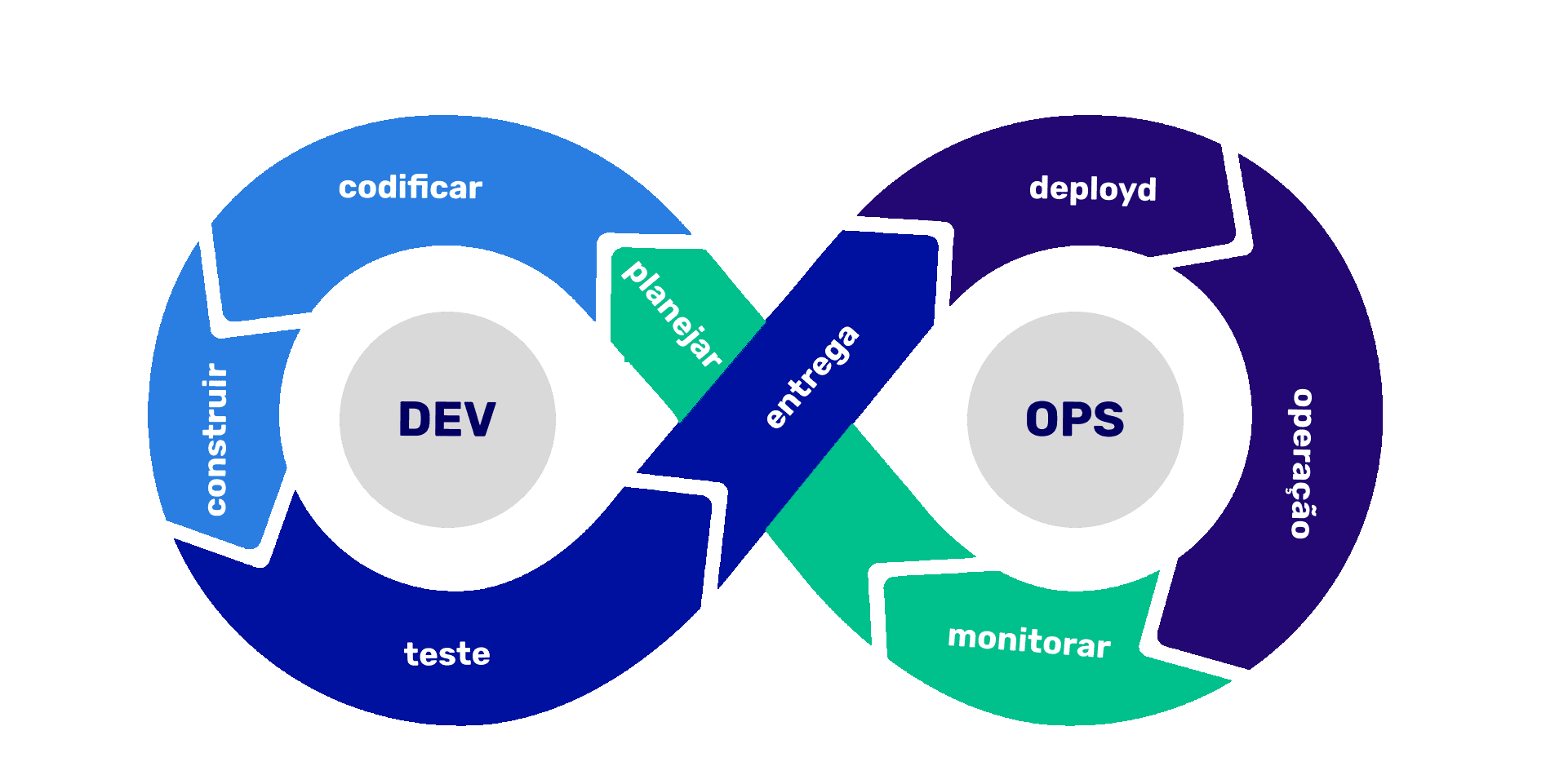 Infraestrutura como Código: Gerenciando Tudo de Forma Inteligente - inspiração 1