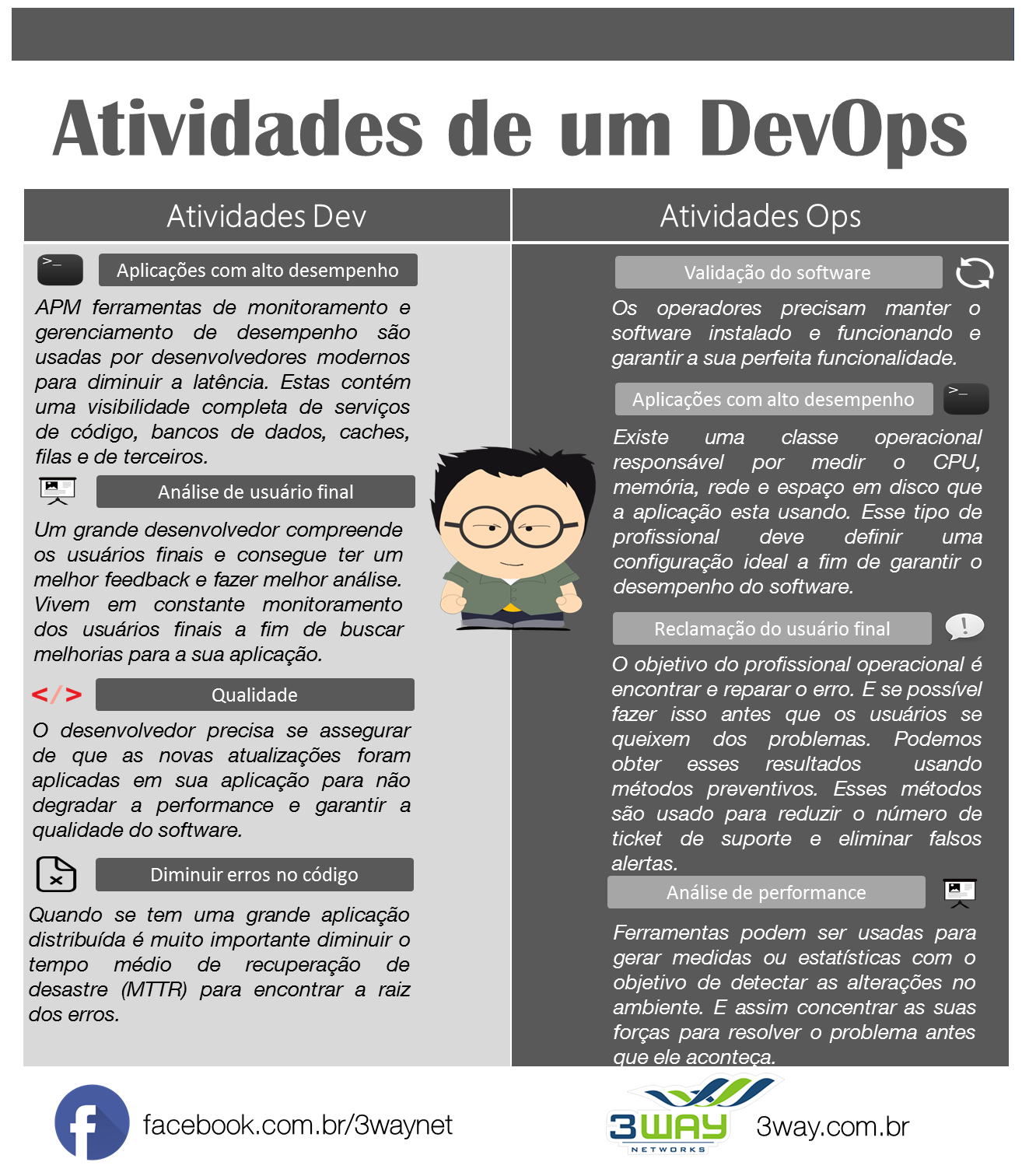 Segurança Integrada (DevSecOps): Proteção Desde o Início - inspiração 1