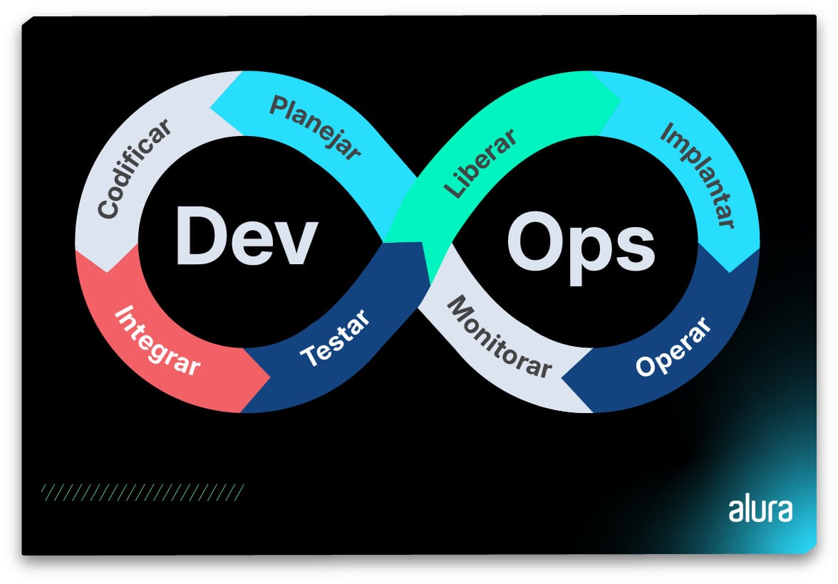 Segurança Integrada (DevSecOps): Proteção Desde o Início - inspiração 2