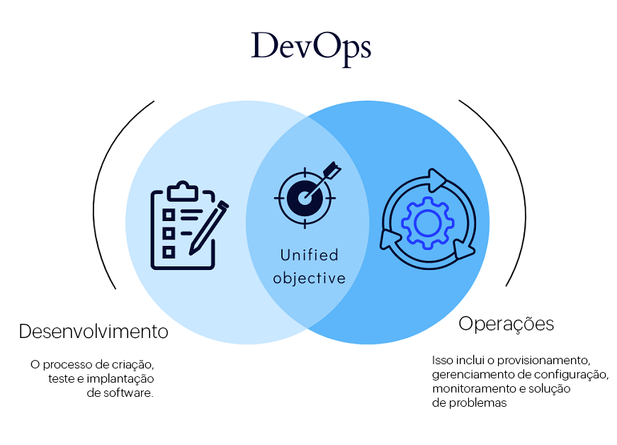 Feedback Rápido: Aprendendo e Melhorando Sem Parar - inspiração 2