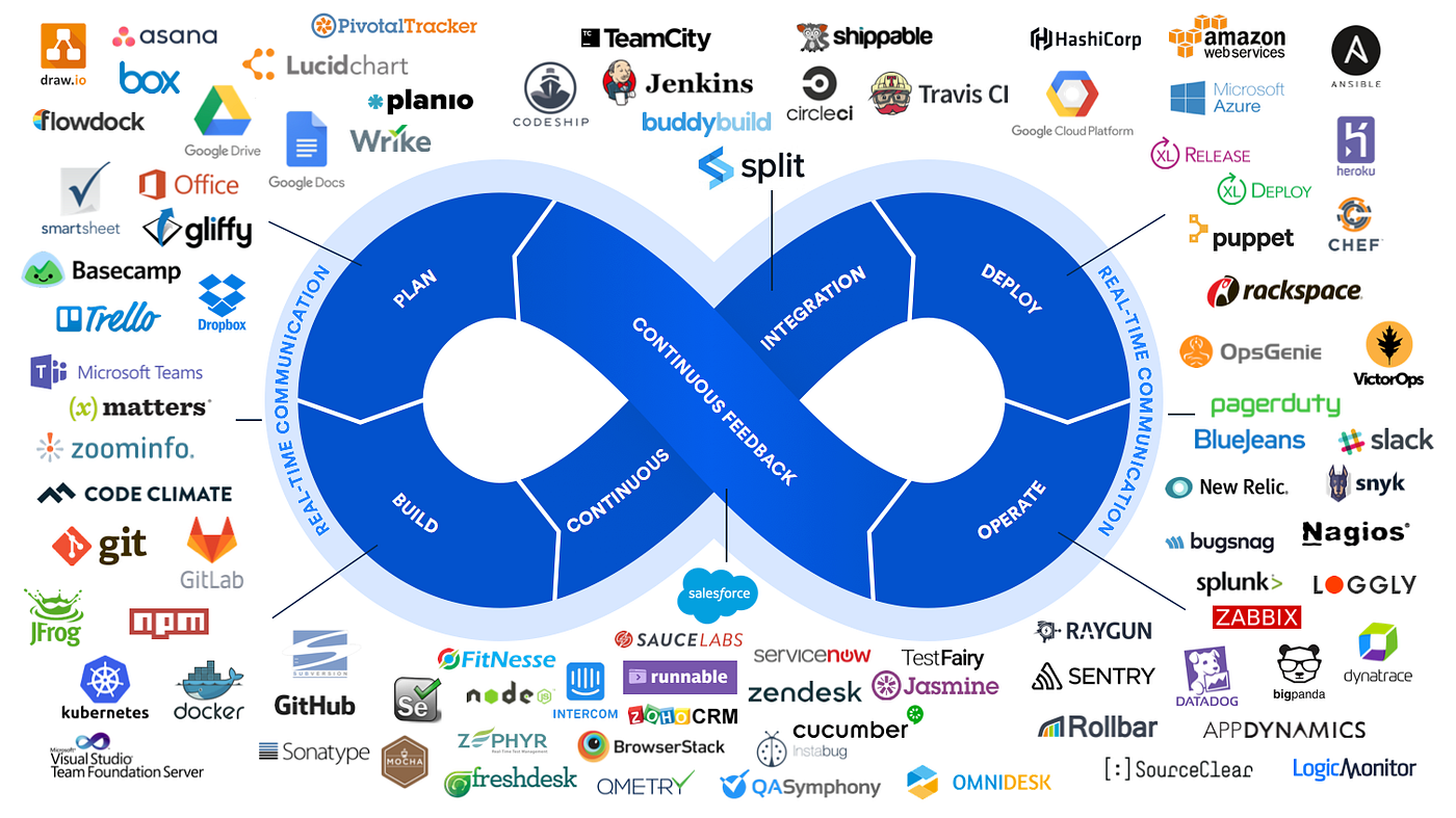 Ferramentas Que Facilitam Sua Vida no Mundo DevOps - inspiração 1