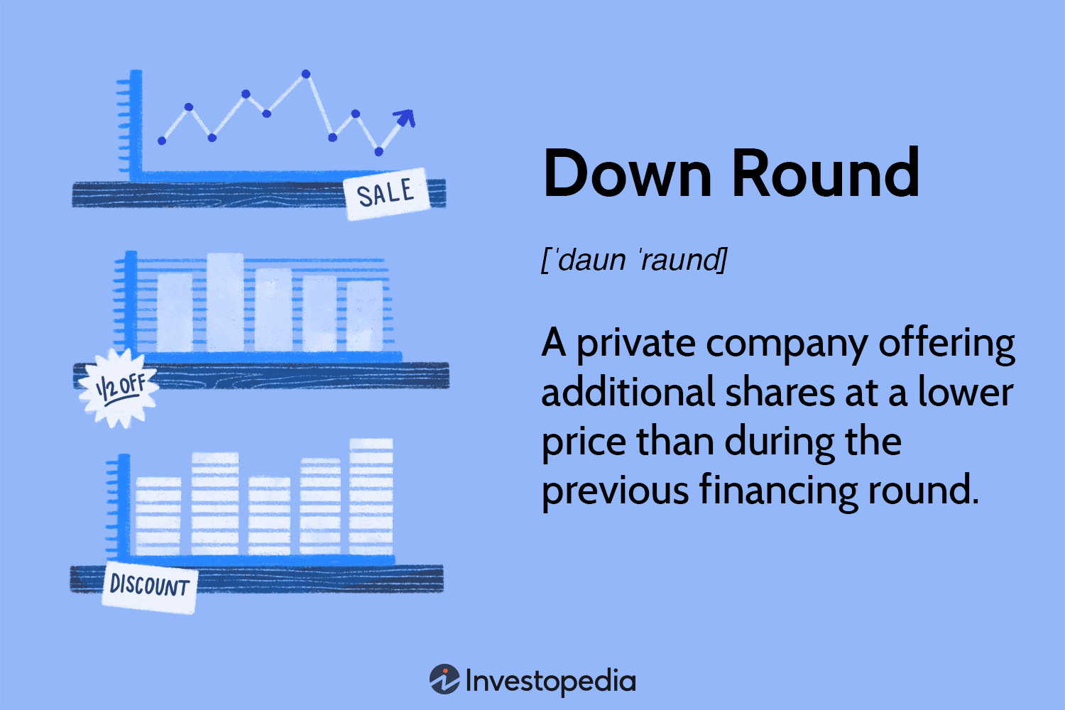 O Que Define um Down Round? - inspiração 1