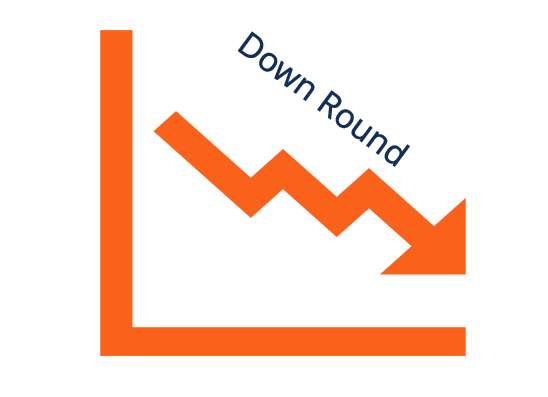 O Que Define um Down Round? - inspiração 2