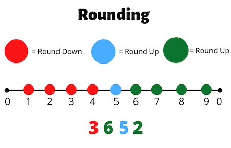 Down Round vs. Outras Rodadas de Financiamento - inspiração 1