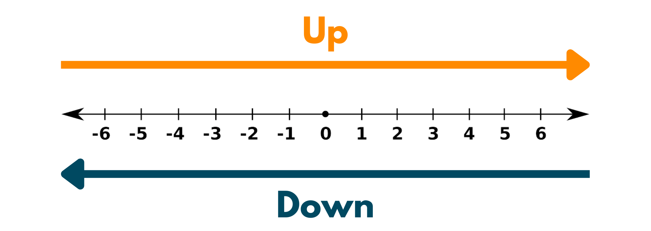 Como Evitar um Down Round - inspiração 1