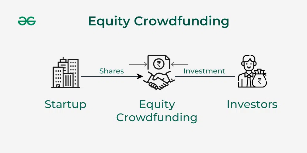 O Que Exatamente é o Equity Crowdfunding? - inspiração 2