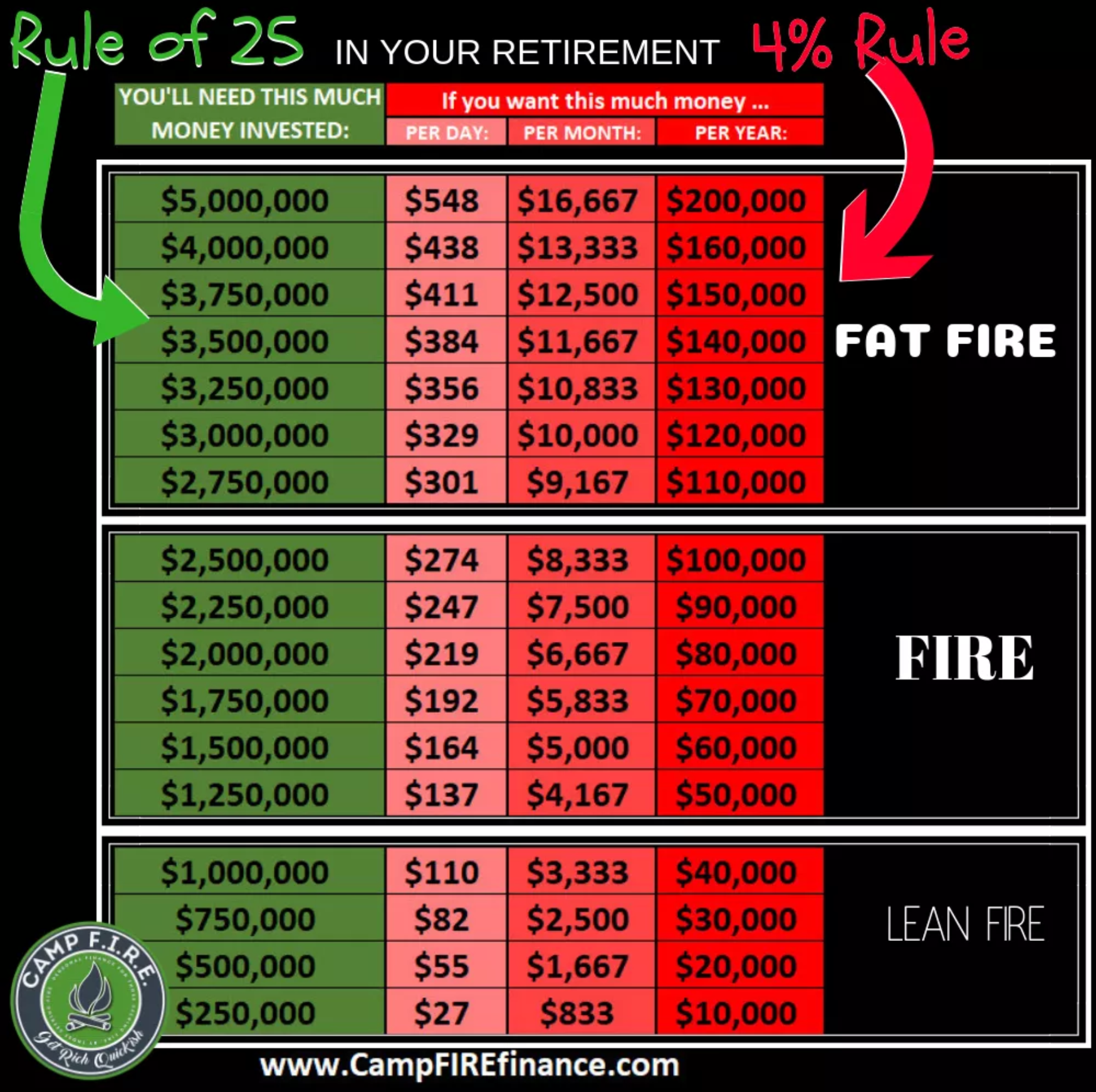 Entendendo o Conceito de FAT FIRE: Mais do Que Apenas Aposentar - inspiração 1