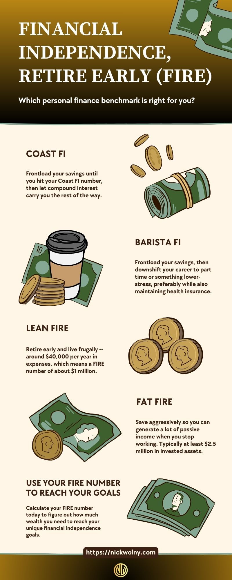 Entendendo o Conceito de FAT FIRE: Mais do Que Apenas Aposentar - inspiração 2