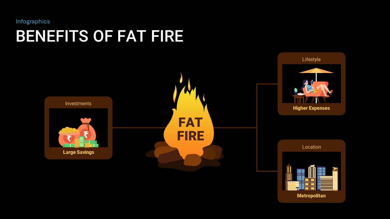 Calculando Seu Número FAT FIRE: A Matemática da Liberdade Financeira - inspiração 1