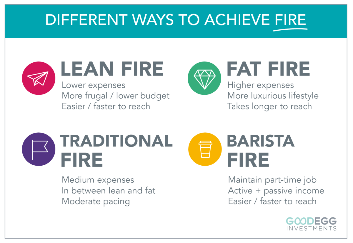 O Papel Crucial da Economia no Seu Plano FAT FIRE - inspiração 2