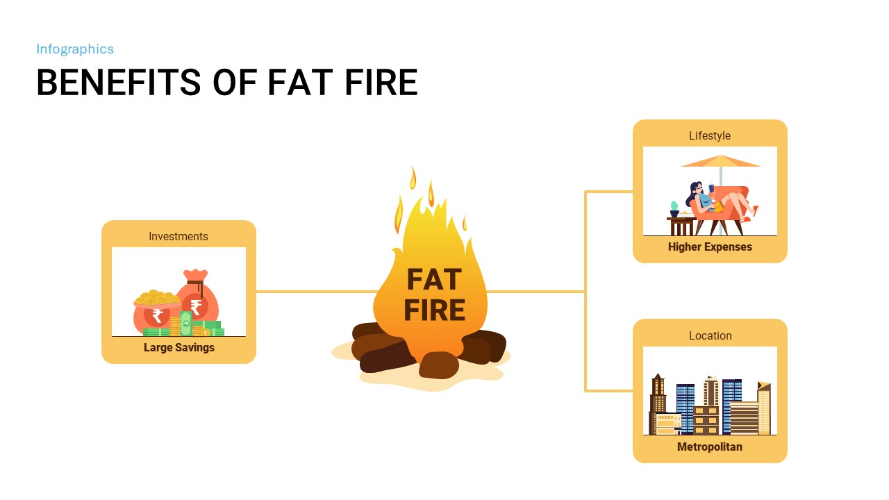 Gerenciando Despesas para Manter o Rumo ao FAT FIRE - inspiração 1