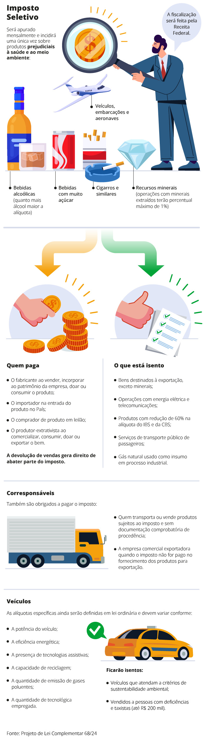 O Que o Imposto Seletivo Realmente Taxa? - inspiração 2