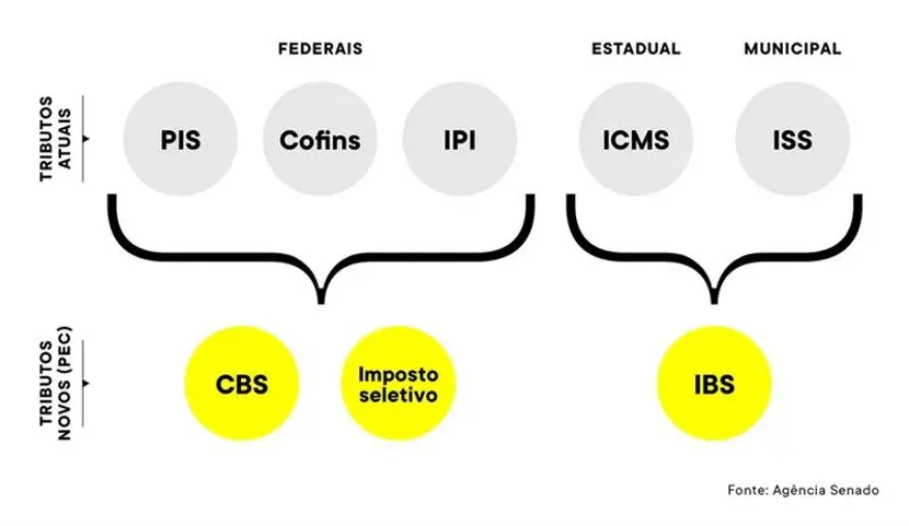 Planejamento Financeiro: Adapte-se às Novas Regras de Imposto - inspiração 1
