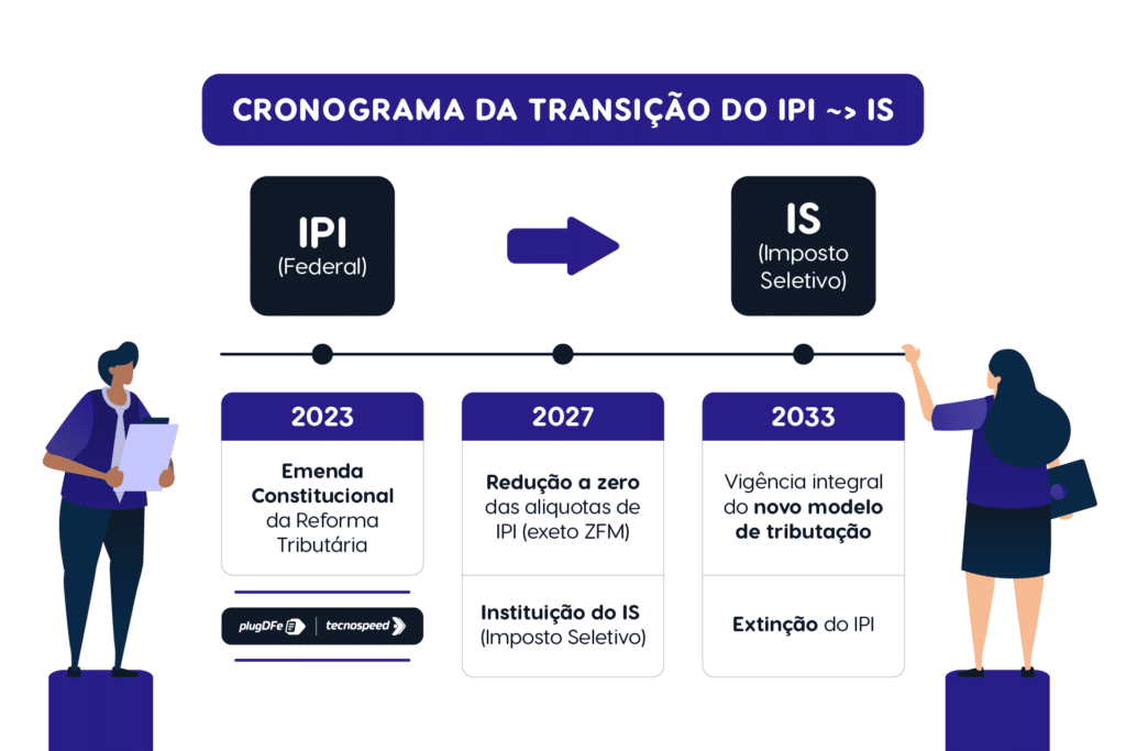Bebidas Alcoólicas e Tabaco: Os Primeiros Alvos Claros - inspiração 1