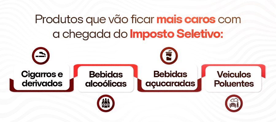 Outros Produtos e Serviços Sob a Lupa do Imposto Seletivo - inspiração 2