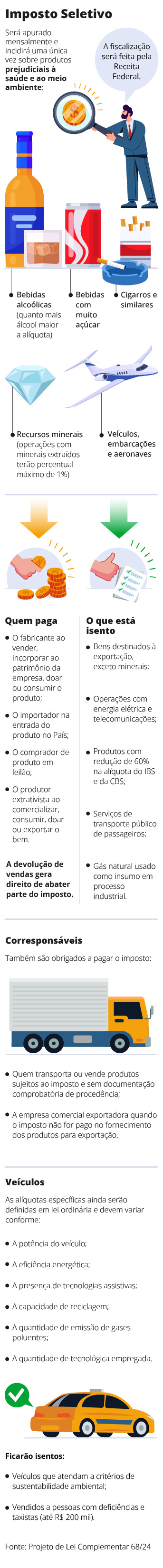 Como o Imposto Seletivo Pode Influenciar Suas Compras - inspiração 2