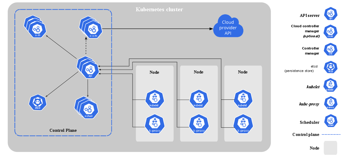 O que é Kubernetes em termos simples? - inspiração 1