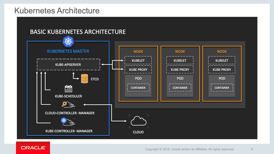 O que é Kubernetes em termos simples? - inspiração 2