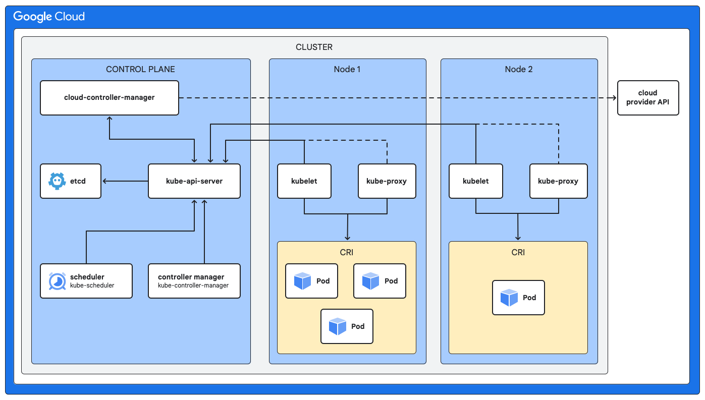 Primeiros passos para quem quer aprender Kubernetes - inspiração 1
