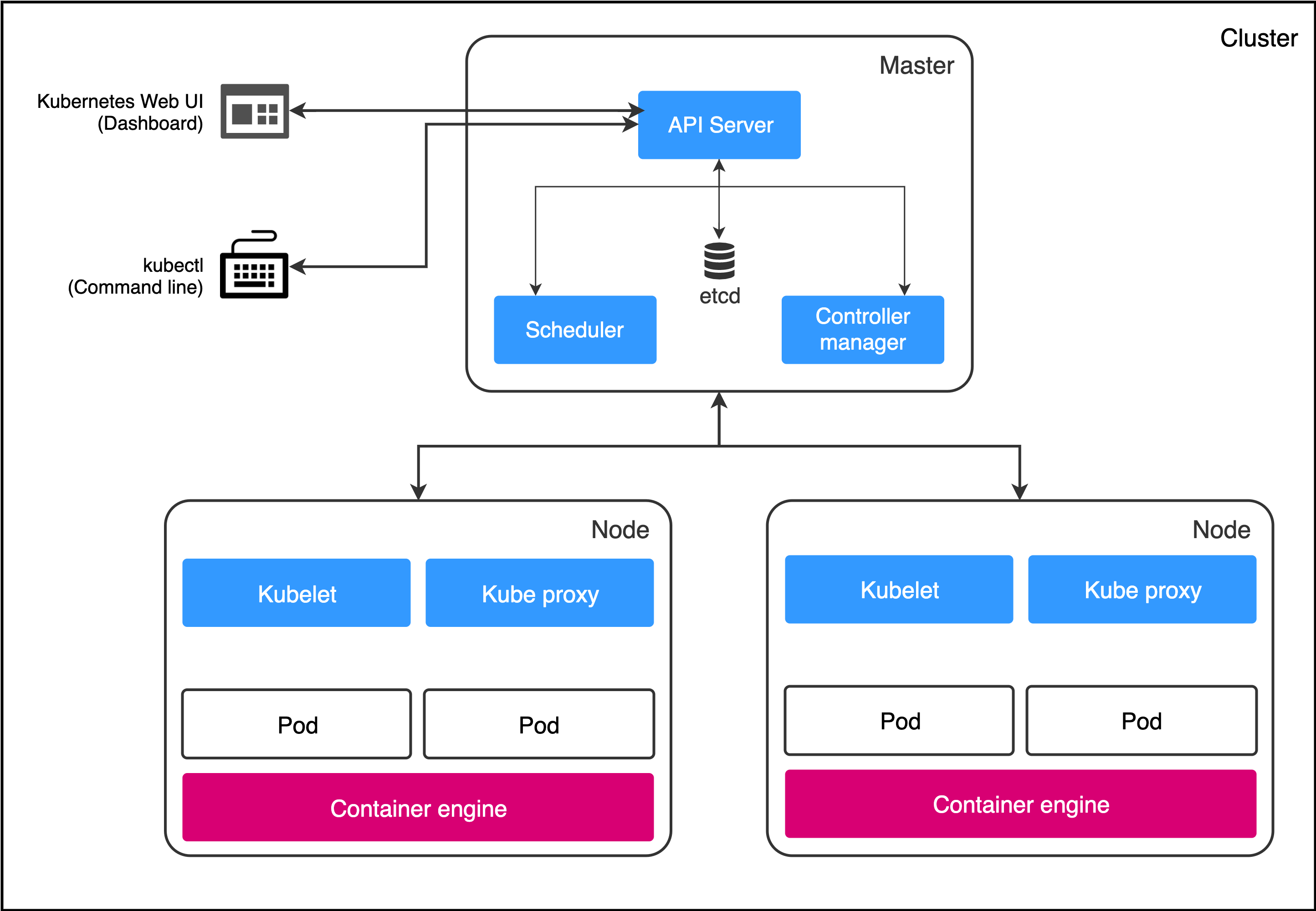 Por que usar Kubernetes no seu negócio? - inspiração 2