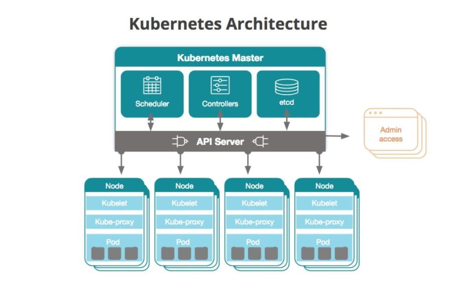 Como o Kubernetes escala seus serviços? - inspiração 1