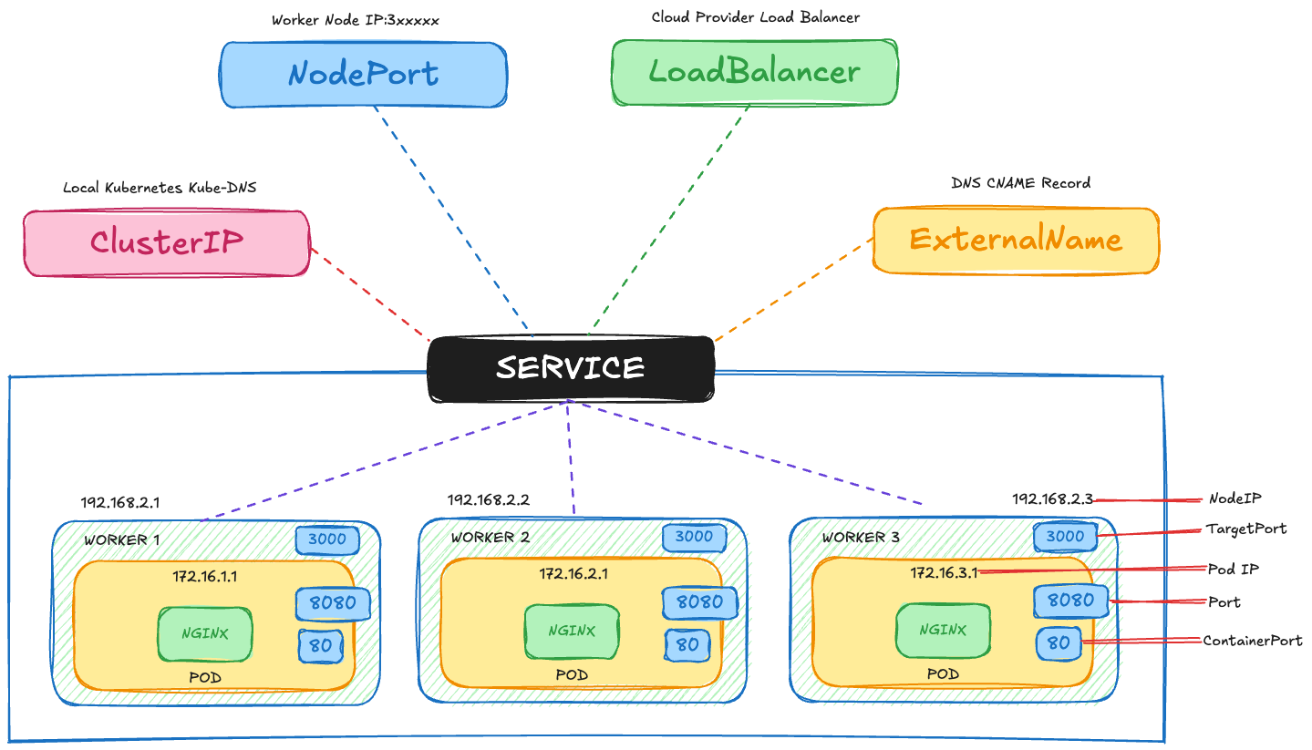 Qual a relação entre Kubernetes e Docker? - inspiração 2