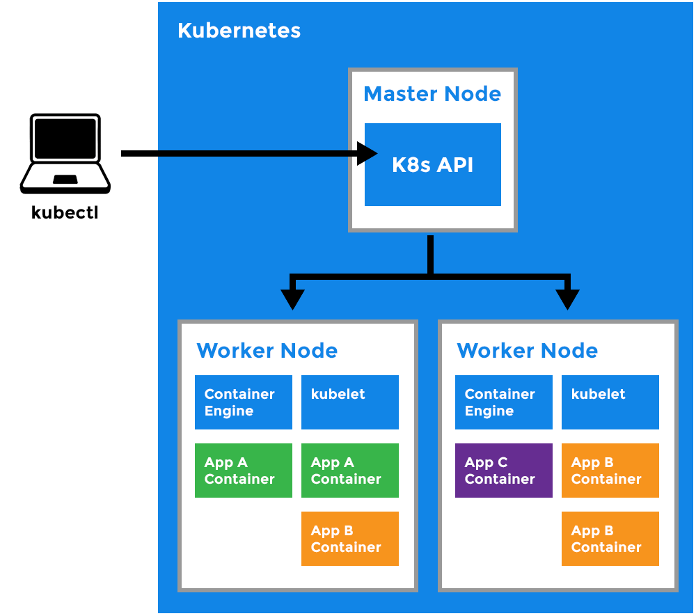 Como garantir a segurança com Kubernetes? - inspiração 1
