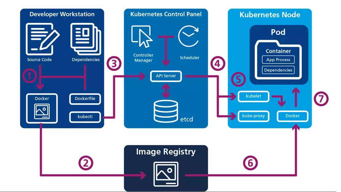 Como garantir a segurança com Kubernetes? - inspiração 2