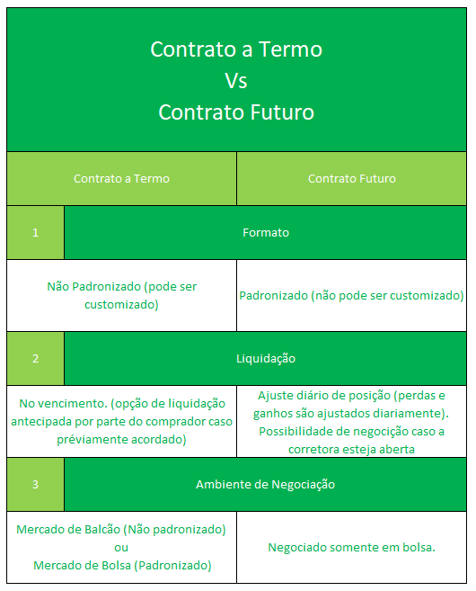 Entenda o que é o Mercado a Termo de Ações - inspiração 1