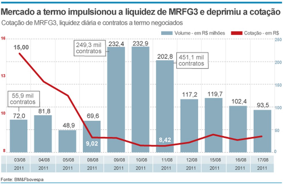 Estratégias Básicas para o Mercado a Termo - inspiração 1