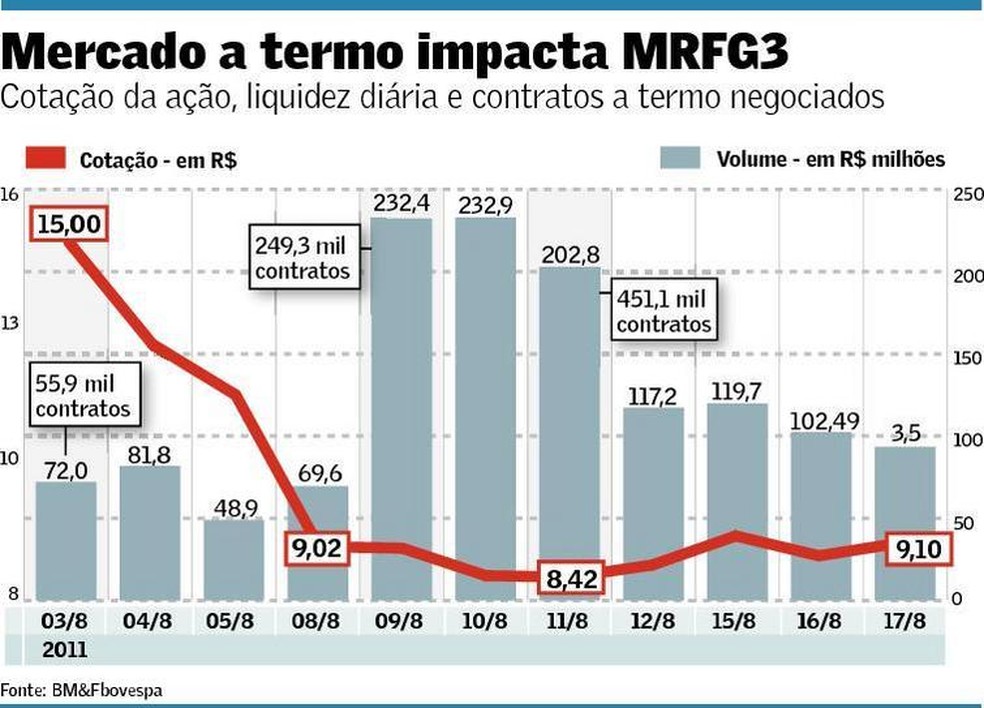 Vantagens de Operar no Mercado a Termo - inspiração 2