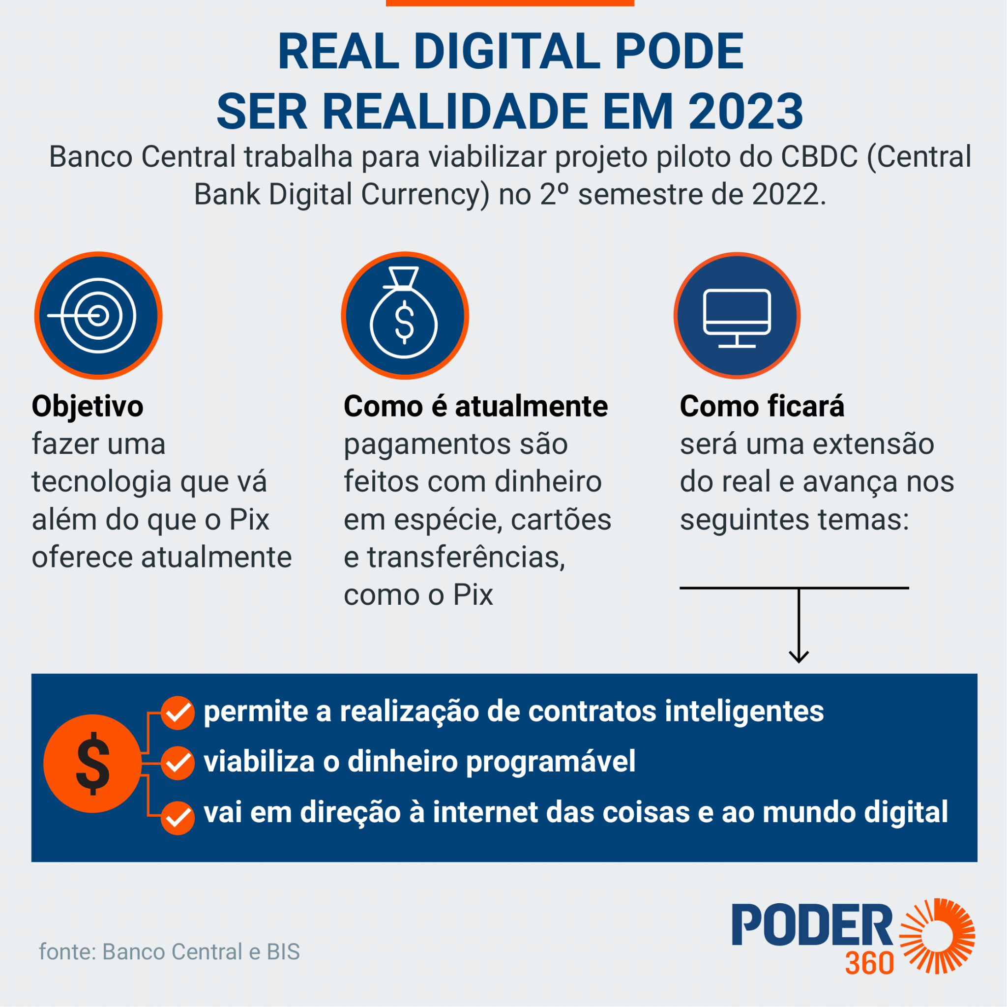 Como o Banco Central Criou o Real Digital? - inspiração 1