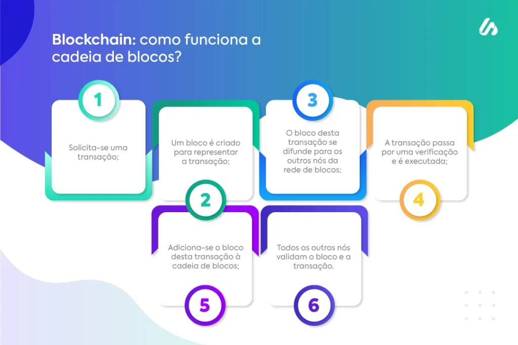 Seu Dinheiro Mais Rápido e Barato - inspiração 1