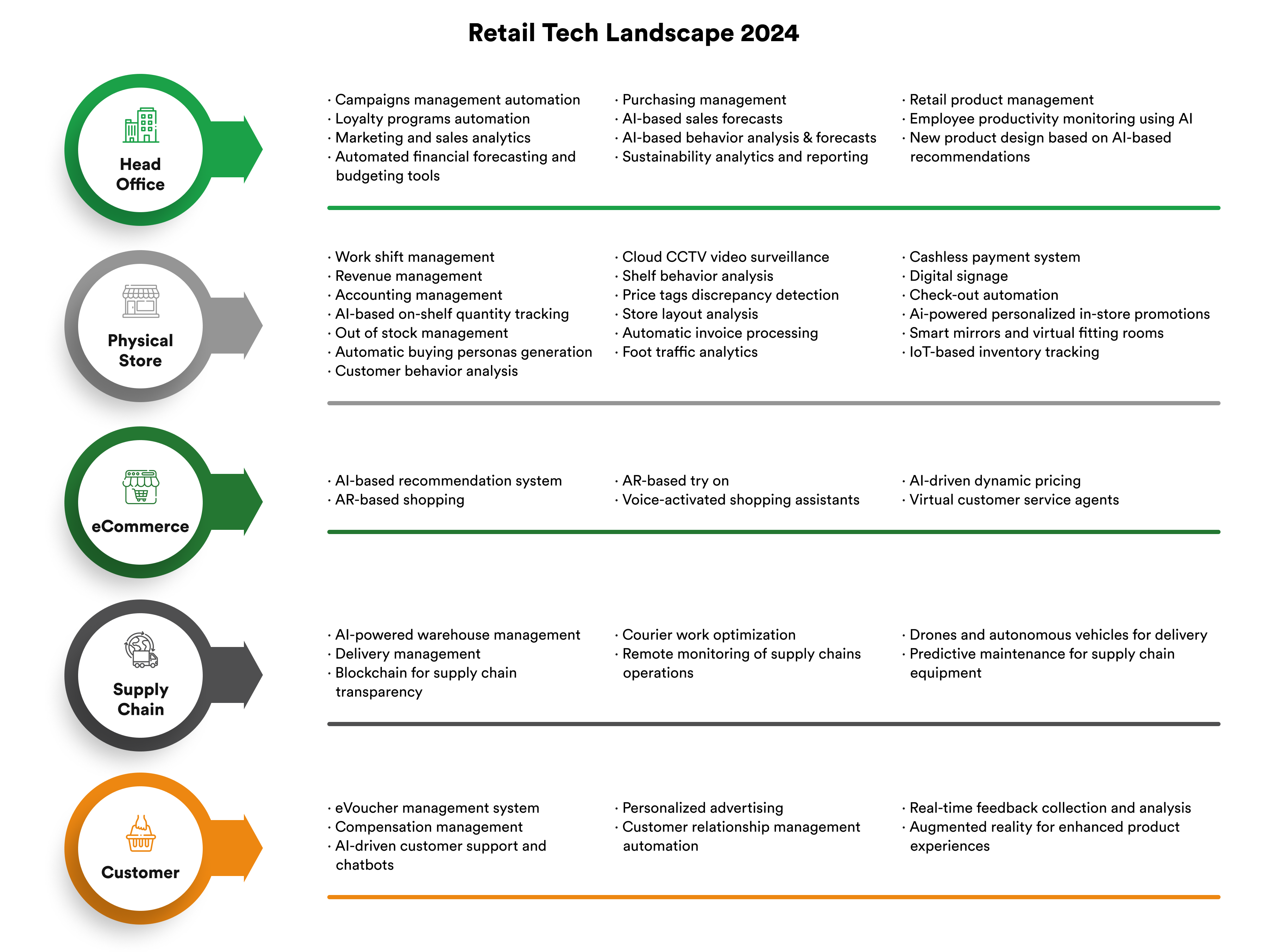 Tecnologias que moldam o Retailtech hoje. - inspiração 1