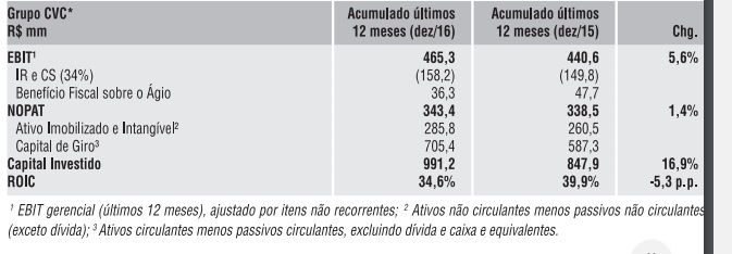Interpretação do ROIC: O que um bom número realmente significa? - inspiração 2